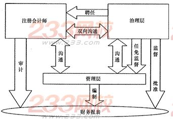 2014年注册会计师考试《审计》第十四章讲义及习题